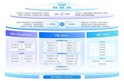 嘉為藍鯨亮相GOPS全球運維大會2025上海站，共繪智能運維與研發效能發展新藍圖