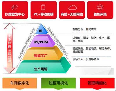 天津用友U9全解析 專業咨詢、透明價格與優質服務商指南