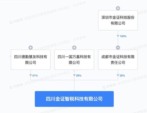 金證股份聯手成立科技新公司，深化人工智能基礎軟件布局
